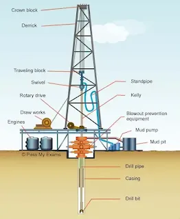 equipment-of-oil-and-gas-production