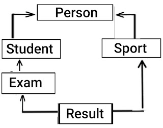 Hybrid Inheritance