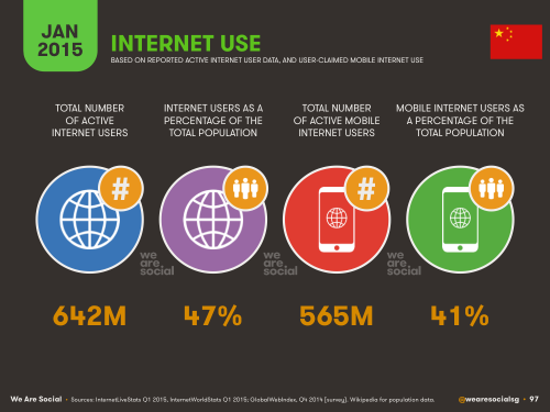 chinese mobile web users vs internet users"