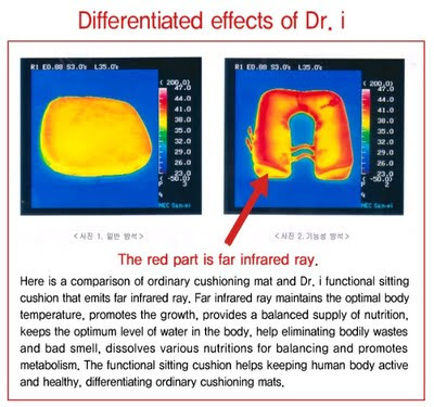 Advantages of ELD posture correction Cushion