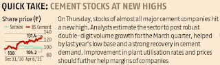 Stock Market and Corporate  News : ) -  09.04.2021