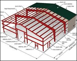 Metal Roof Structure | AMBER SERVICES PTE LTD | Roofing Contractor Singapore