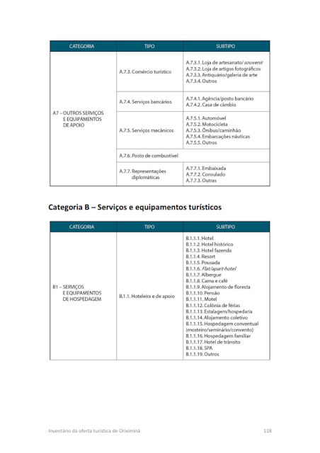 Inventário da oferta turística do Município de Oriximiná -  Anexos - 2014