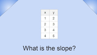 What is the slope? x values: 1, 2, 3, 4 y values: 2, 3, 4, 5