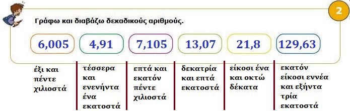 Κεφ. 57ο: Κλάσματα και δεκαδικοί - Μαθηματικά Γ' Δημοτικού - by https://idaskalos.blogspot.gr