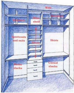 Organizing a Man's Closet