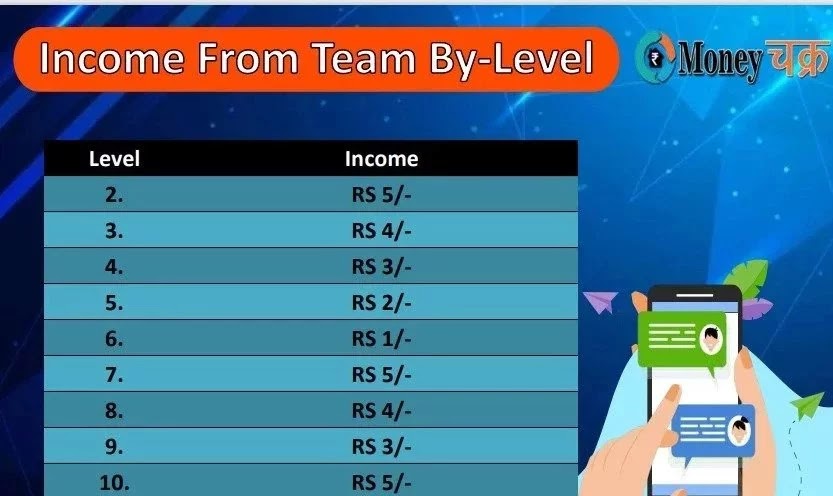 Team Level Income