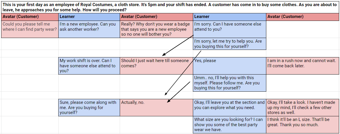 Dialogue Tree Spreadsheet