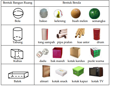  Bangun  Ruang  Math for Fun