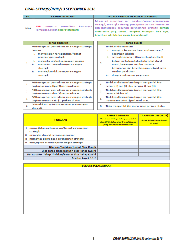 STANDARD KUALITI PENDIDIKAN MALAYSIA GELOMBANG 2 (SKPMg2 