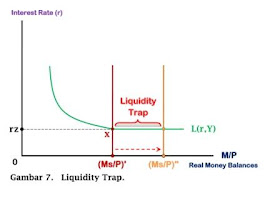Liquidity Trap - www.ajarekonomi.com