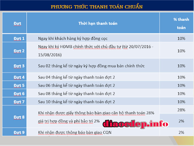 phương thức thanh toán chuẩn