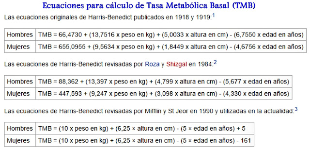 Fórmulas kilocalorías consumir bajar peso