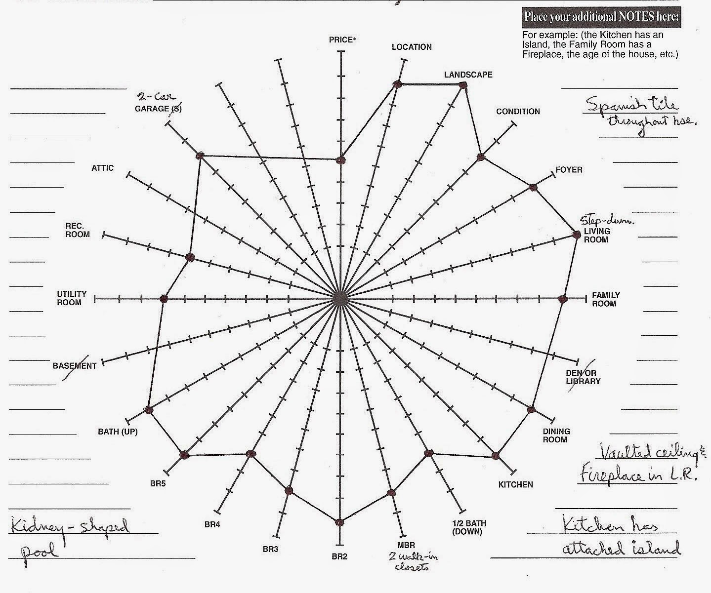 Spider Diagram Decision Analysis Image collections - How 