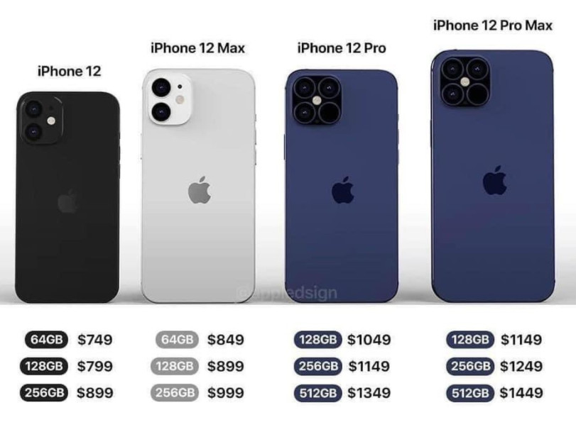 Apple iPhone 12 Prices