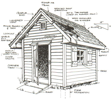 garden sheds