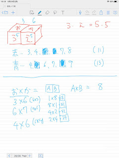 全国統一小学生テスト・難問