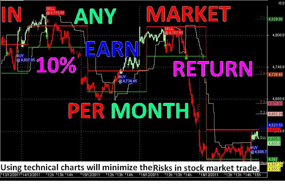 MCX REAL TIME DATA (AMIBROKER -METASTOCK-METATRADER)