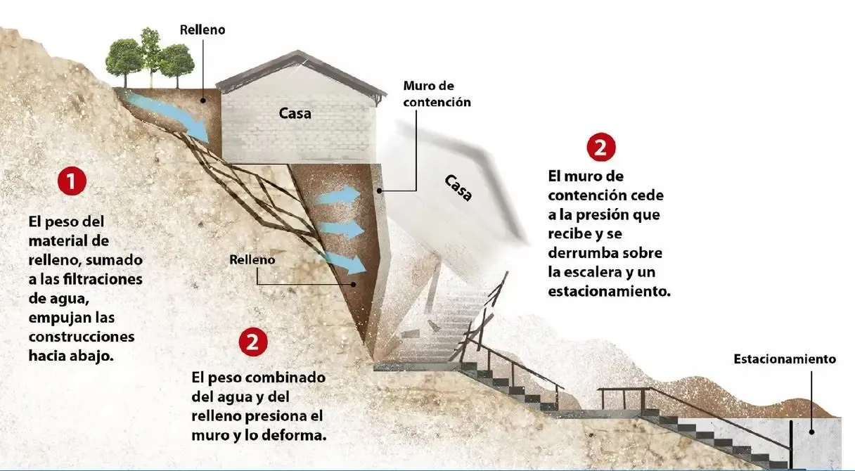 Croquis: así se derrumbó la casa en  el cerro Bellavista de Valparaíso