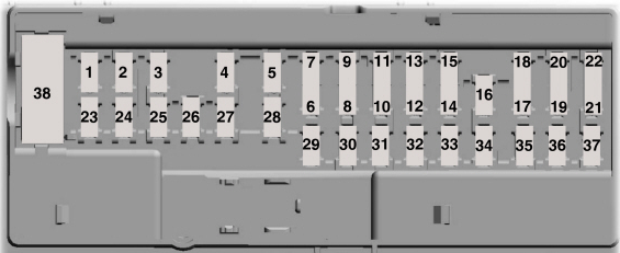 Passenger Compartment Fuse Panel Diagram