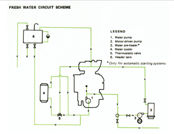 system shows a typical cooling water circuit
