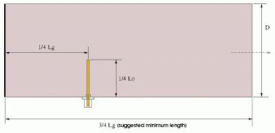 Waveguide Antenna kalkulator