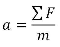 Cara Memahami Rumus Percepatan tentang Gaya dengan Mudah