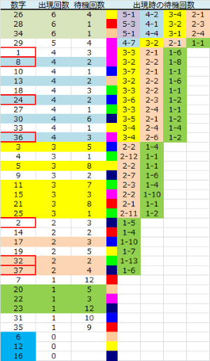 ロト予想 ロト765 Loto765 結果