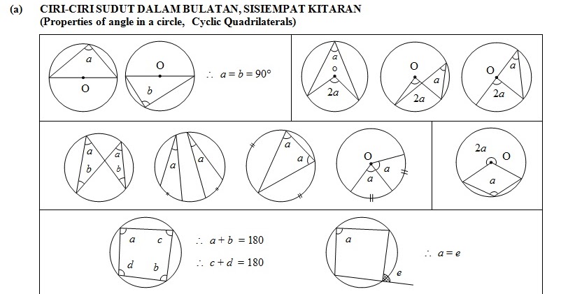 (19) Bulatan (Circles II, III)  ! Chegu Zam