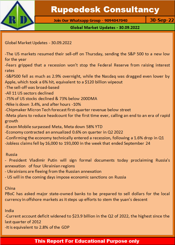 Global Market Updates - 30.09.2022