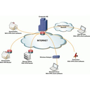 Jaringan Client-Server
