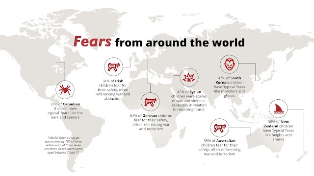 Who do you fear the most in your country?