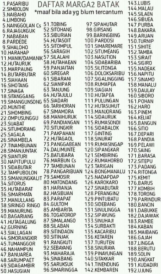 Daftar Marga  marga Batak  di Provinsi Sumatera Utara 
