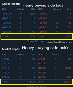 Market depth heavy buying bids and selling asks