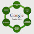 10 điều bạn cần biết về điểm chất lượng trong Google Adwords