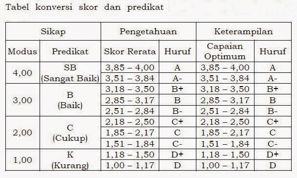 Download Permendikbud Nomor 104 Tahun 2014