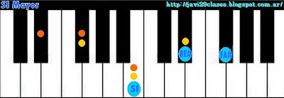 Acorde de piano, organo o teclado chord