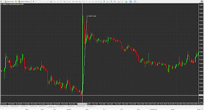 Strategii pe Forex