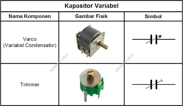 kapasitor variabel