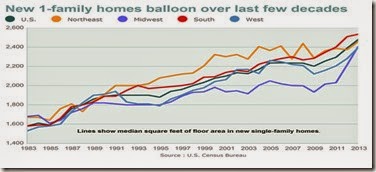 largehomes