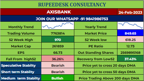 AXISBANK Stock Reports - 24.02.2023