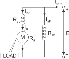 Long Shunt Compound DC Motor in Hindi