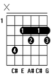 Kunci Gitar Chord Gitar C#dim