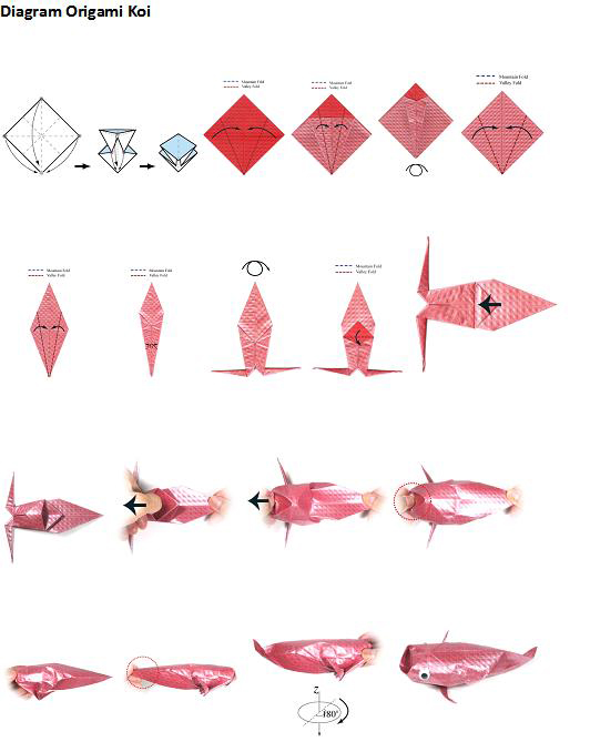 Creative Art / Seni Kreatif: How to/CARA Origami / DIAGRAM