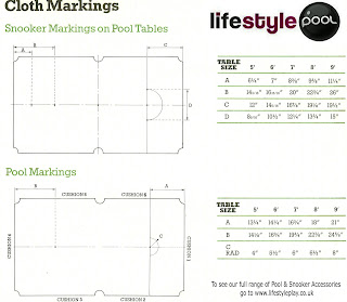 Pool Table D Marking and Snooker Marking Measurements