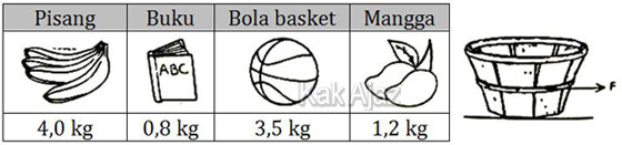 4 buah benda beserta massanya