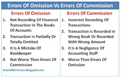 difference-errors-omission-errors-commission