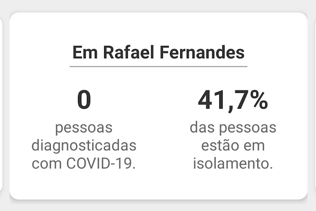 COVID-19: RAFAEL FERNANDES É CONSIDERADA ÁREA DE MÉDIO RISCO E TEM INDICE DE ISOLAMENTO DE 41,7%