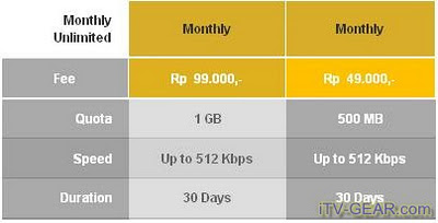 Cara Daftar Internet Unlimited XL