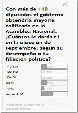 Encuesta prolongada - Elección Asamblea Nacional sep 2010